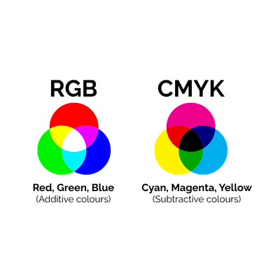 Healeys RGB CMYK (1)